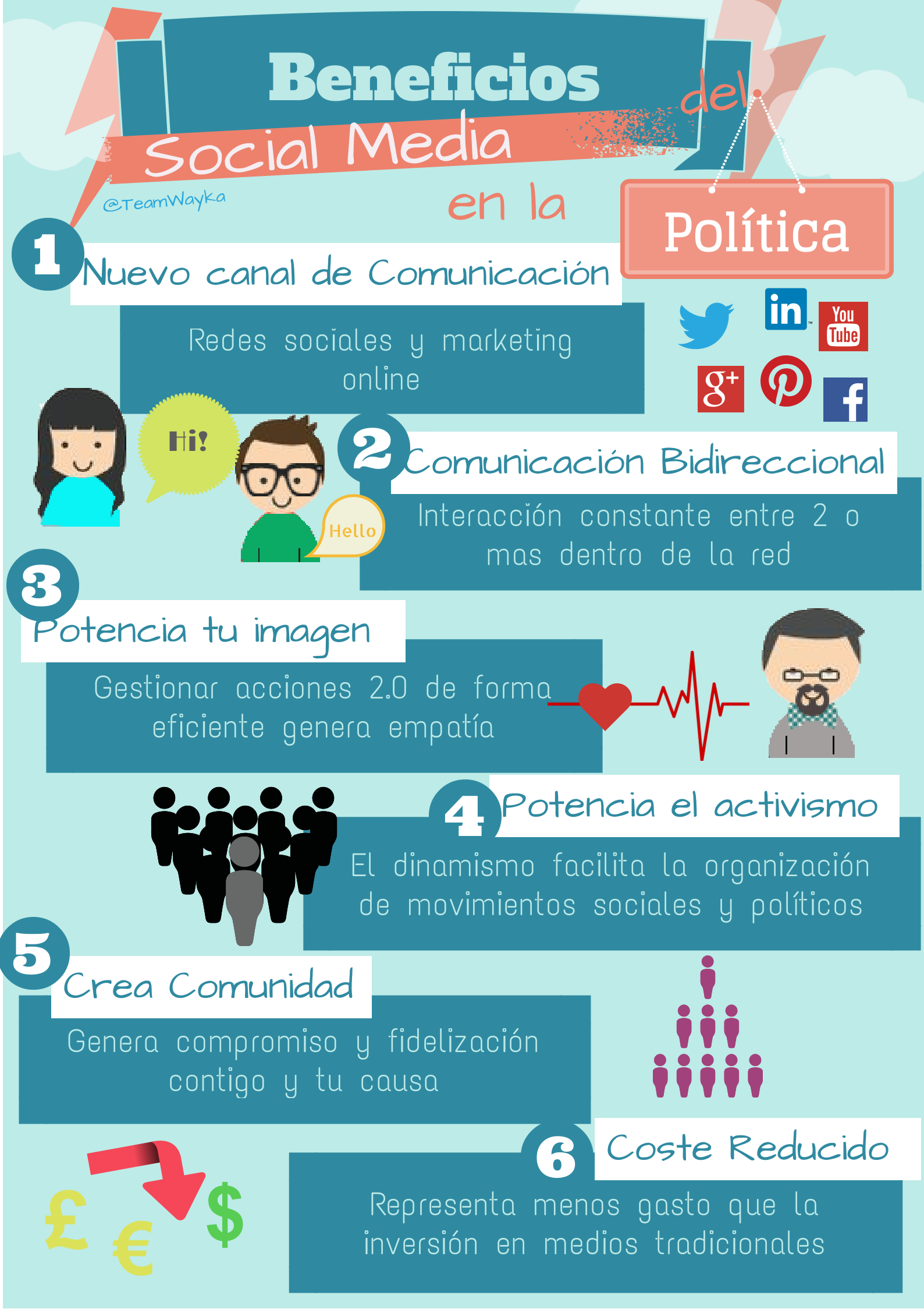 Política 2.0: Claves tu Táctica de Redes Sociales - Politico Digital