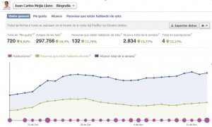 Clic para descargar manual de Facebook Insights