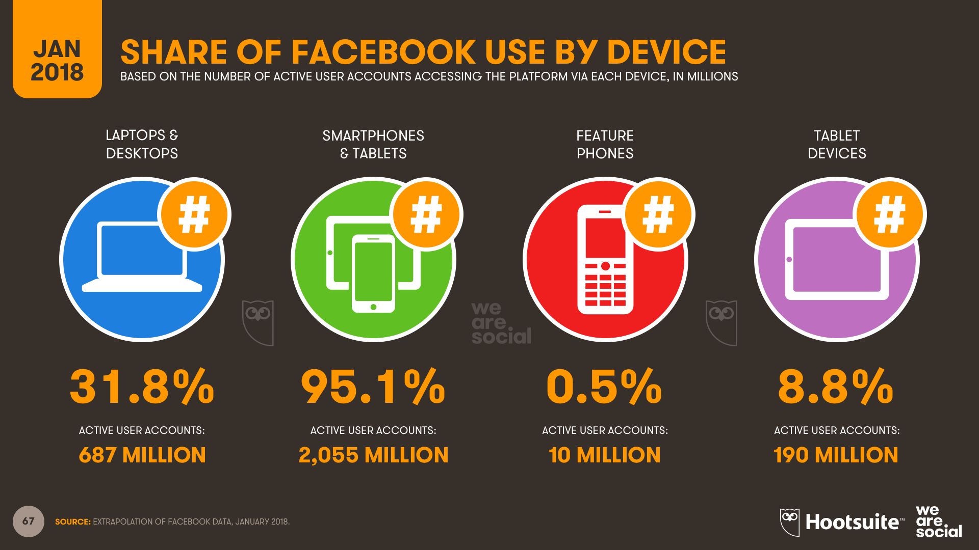 Electronic Media Landscape