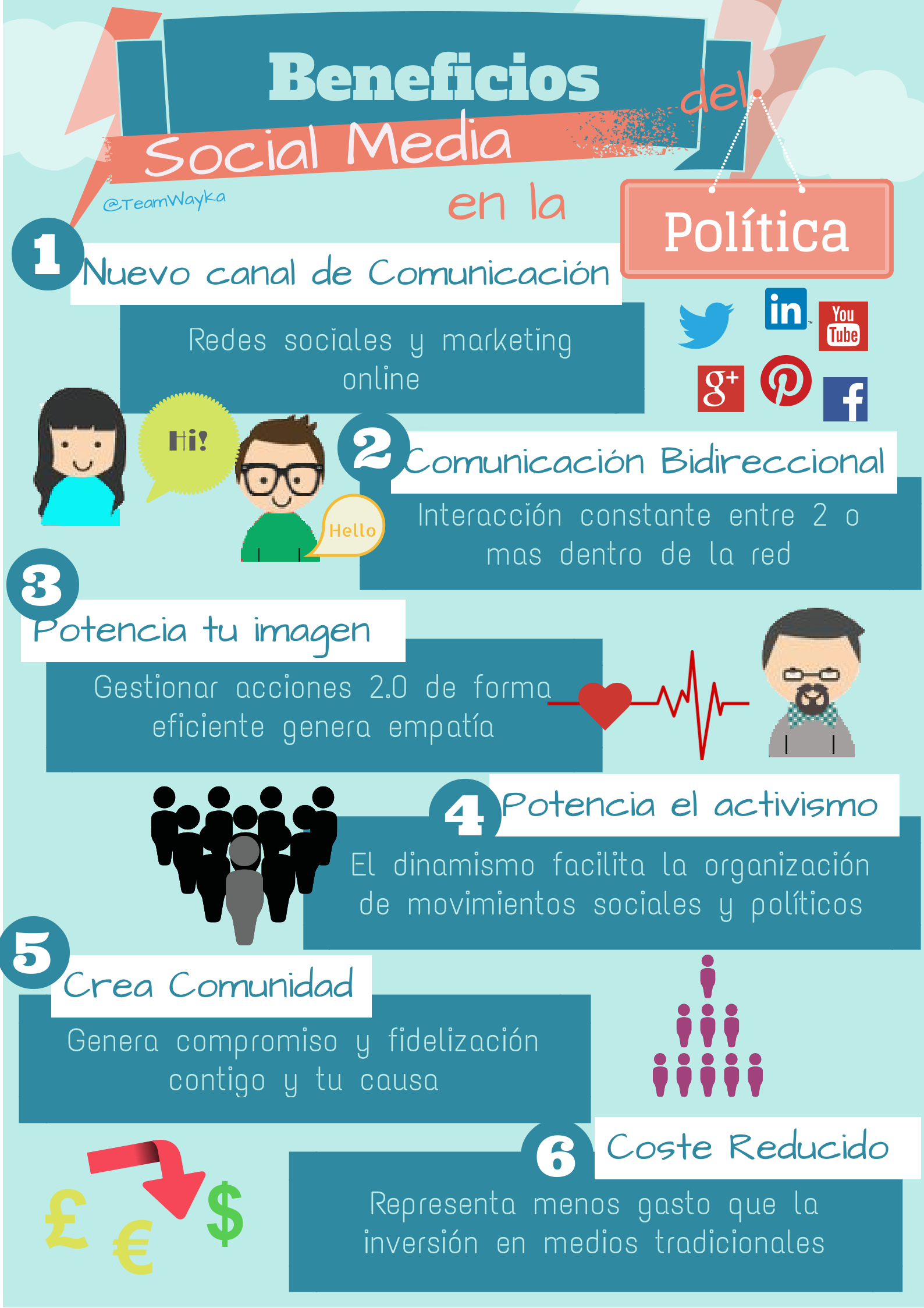 Beneficios Redes Sociales en Comunicación Política Infografía en español