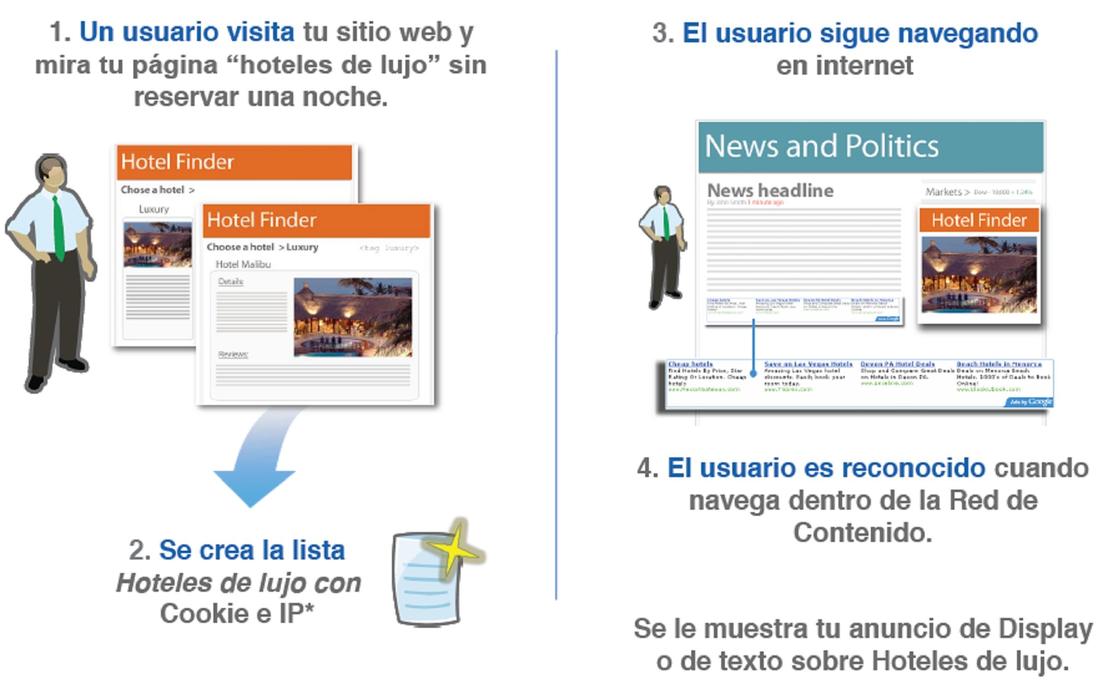 Qué es el Remarketing de Google - Ventajas y desventajas de su uso en las campañas de