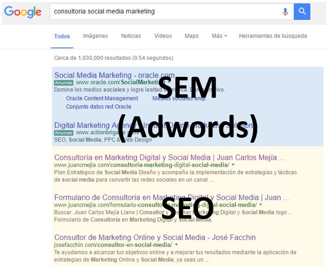 Campaña de Google Adwords (SEM): qué es y guía para una estrategia + ebook gratis + Videos + Infografías