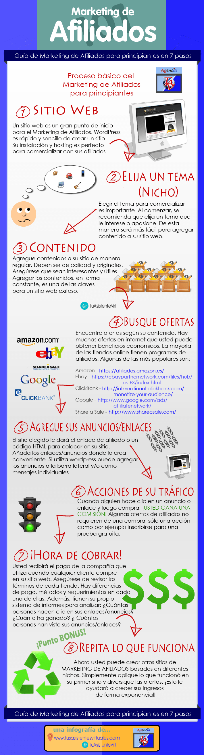 guia-de-implementacion-de-marketing-de-afiliacion-infografia-en-espanol