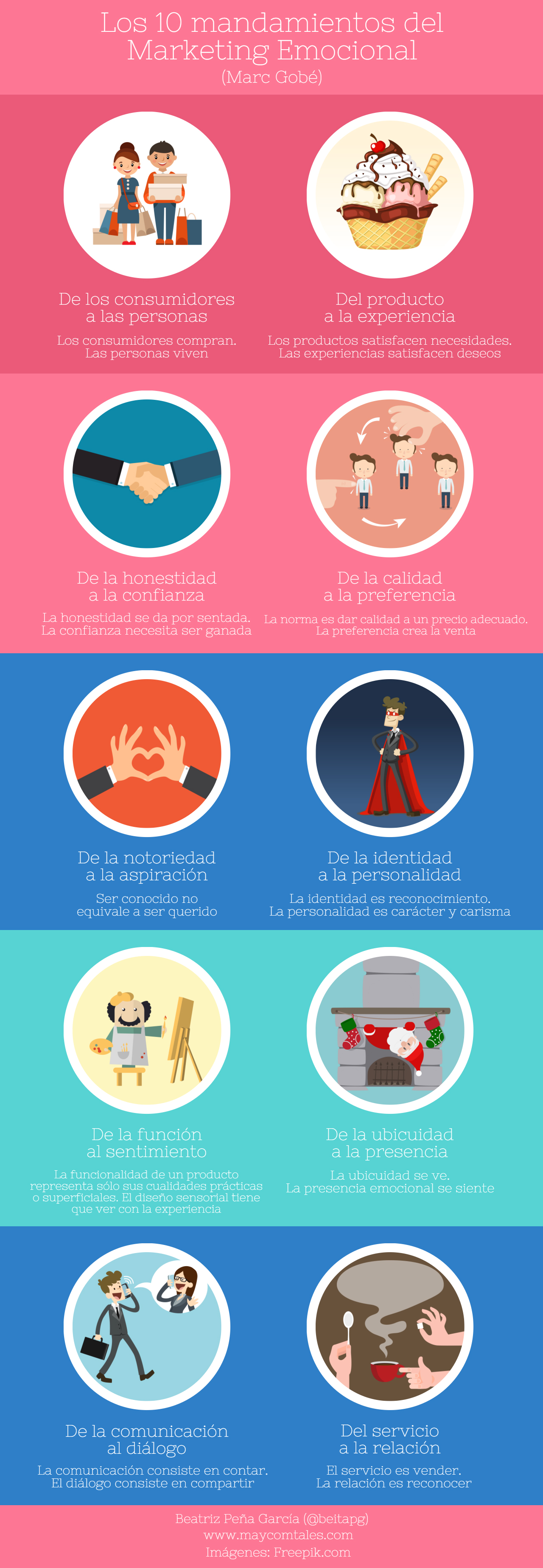 Los 10 mandamientos del marketing emocional