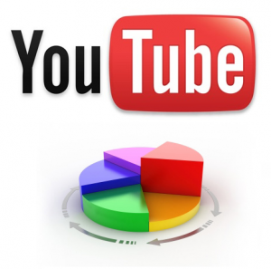 Optimizacion videos YouTube