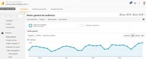 Google Analytics