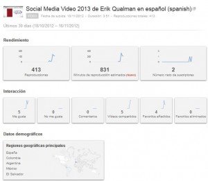 Clic para ir a manual de YouTube Analytics