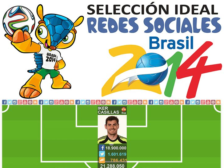 Selección ideal redes sociales Brasil 2014