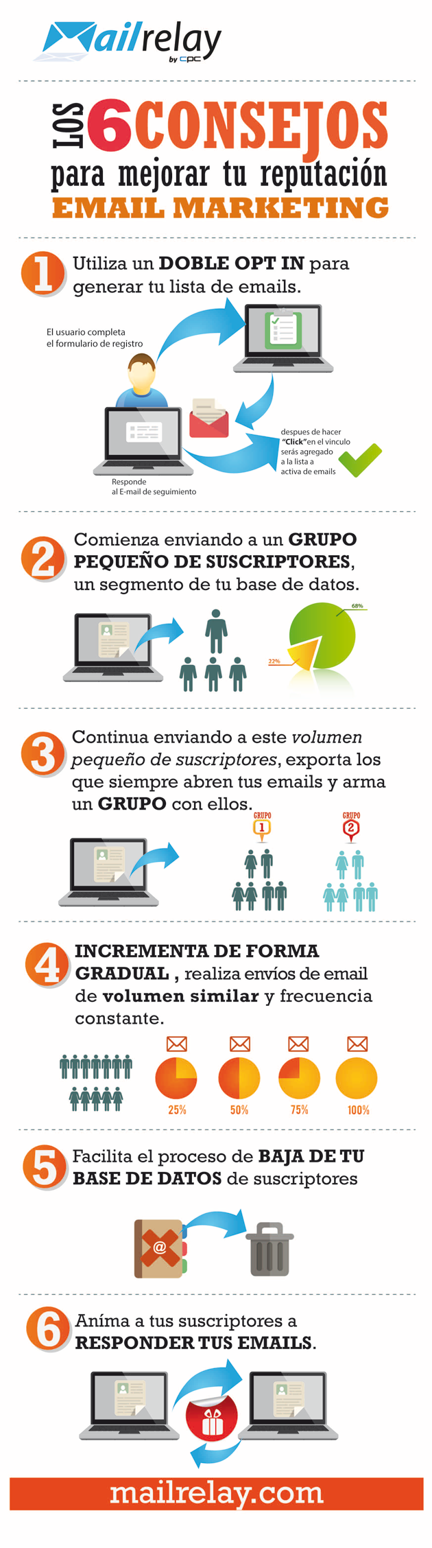 6 consejos email marketing Infografía en español