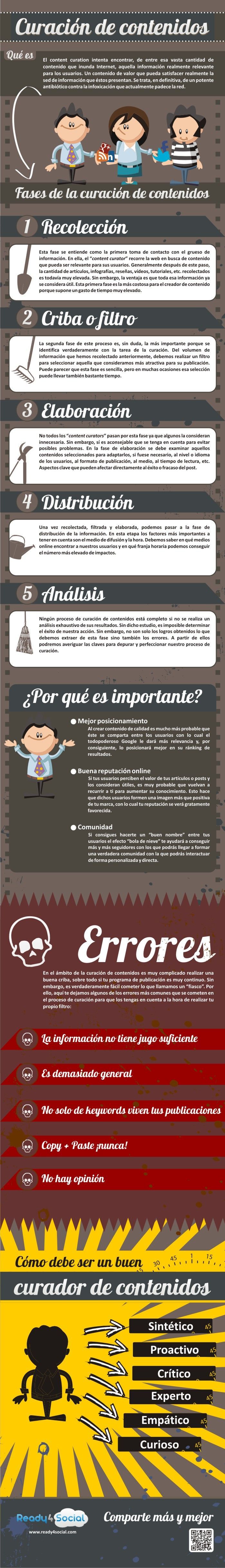 curacion-de-contenido-que-es-importancia-y-fases-infografia-en-espanol