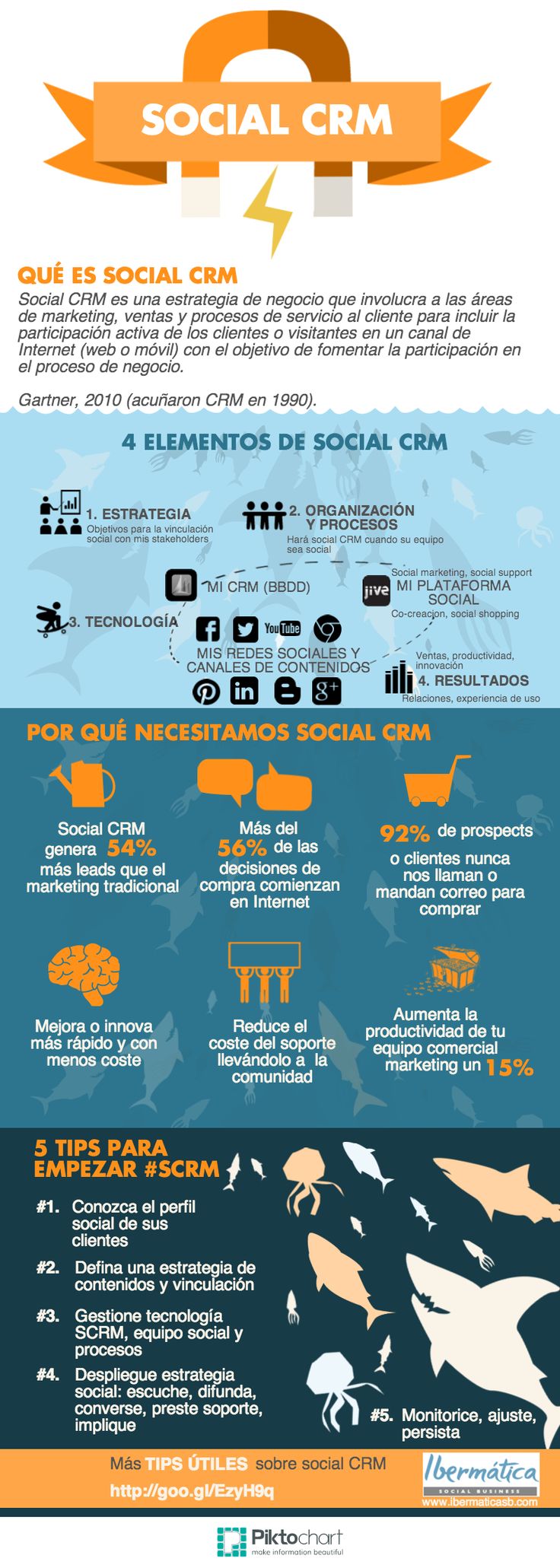 social-crm-infografia-en-espanol
