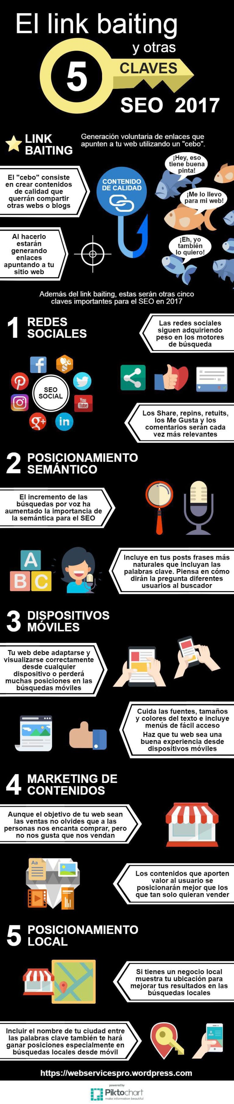 Tendencias de posicionamiento en buscadores SEO 2017 Infografia en espanol