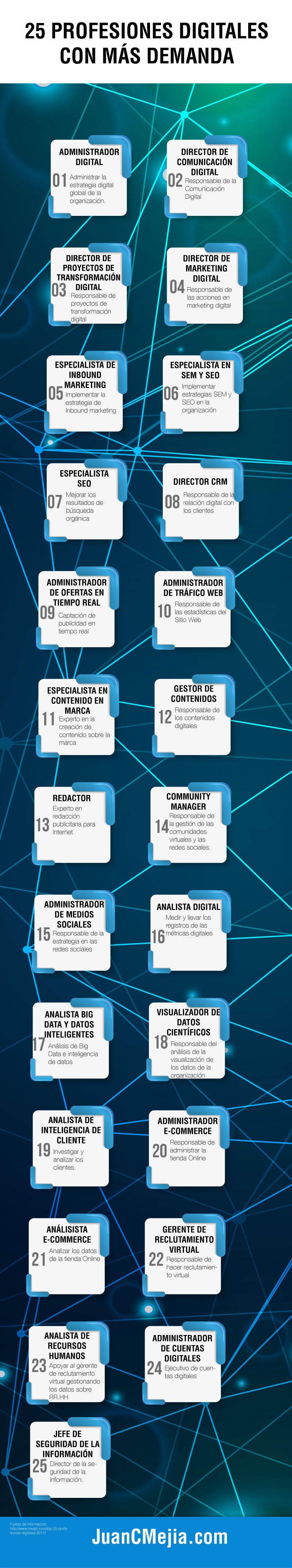 25 profesiones digitales más demandadas Infografía en español