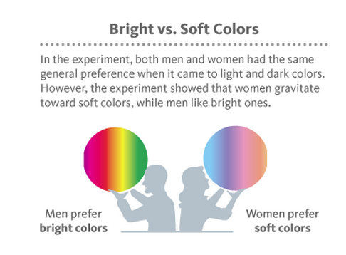 Preferencia de colores por género