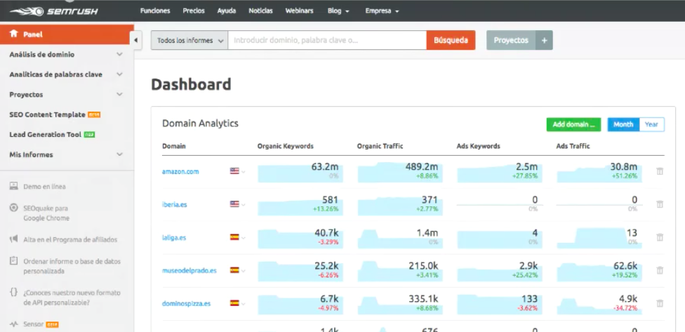 SEMrush Dashboard