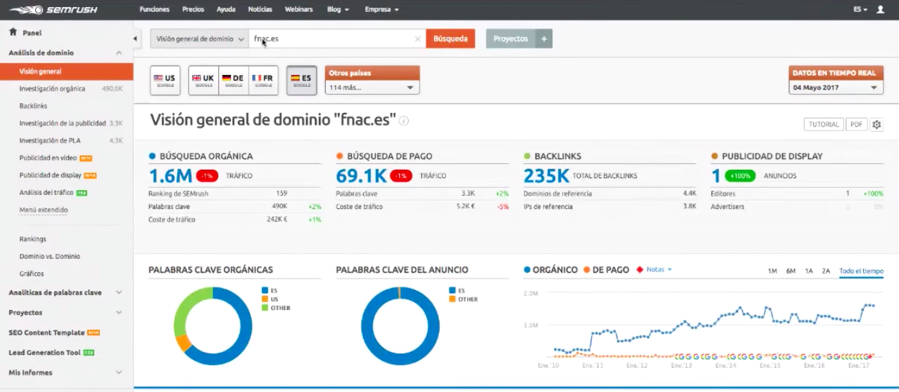 SEMrush verificación de competencia