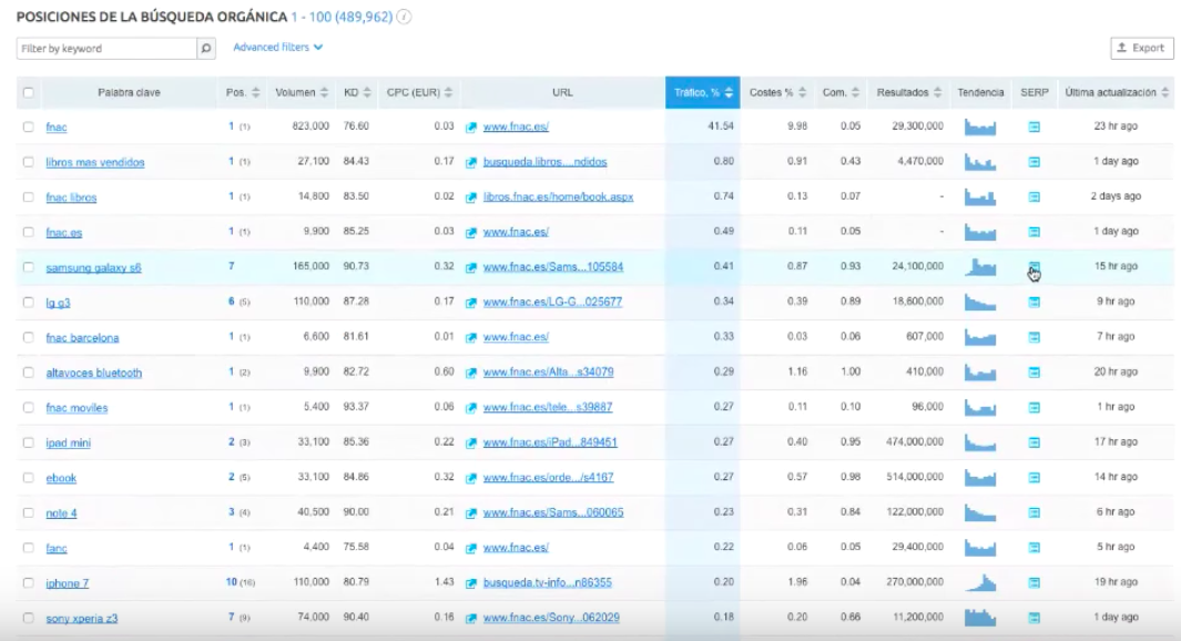 SEMrush Análisis de backlinks