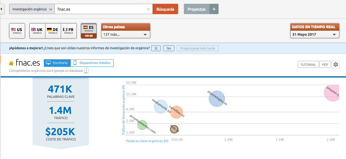 SEMrush Encontrar la competencia