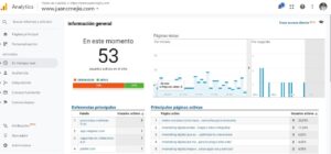 Google Analytics