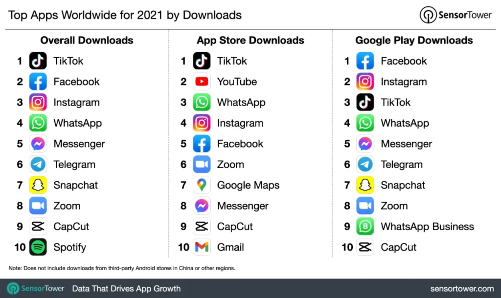 Tiktok fue la app más descargadas 2021